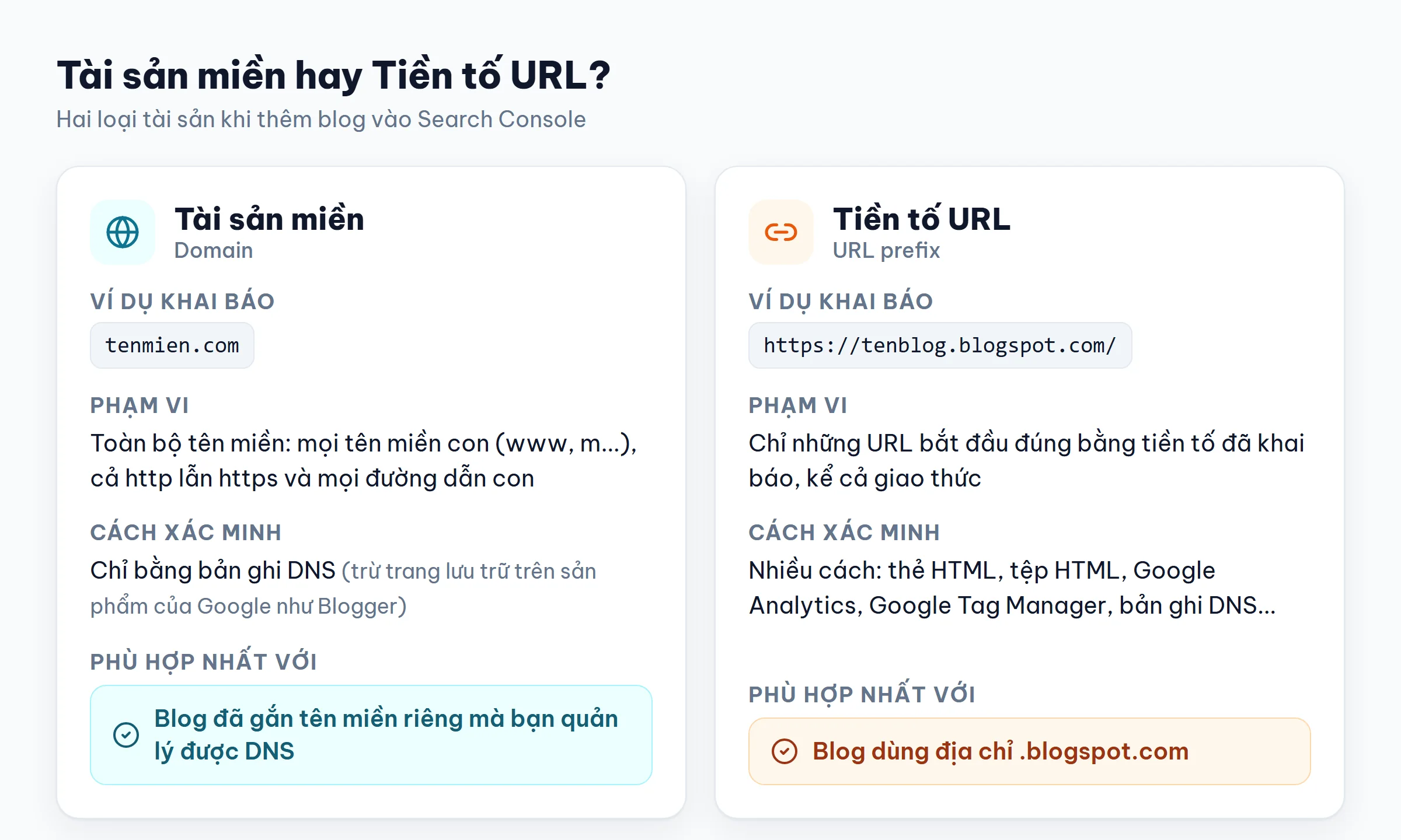 So sánh tài sản miền và tài sản tiền tố URL trong Google Search Console cho blog Blogspot