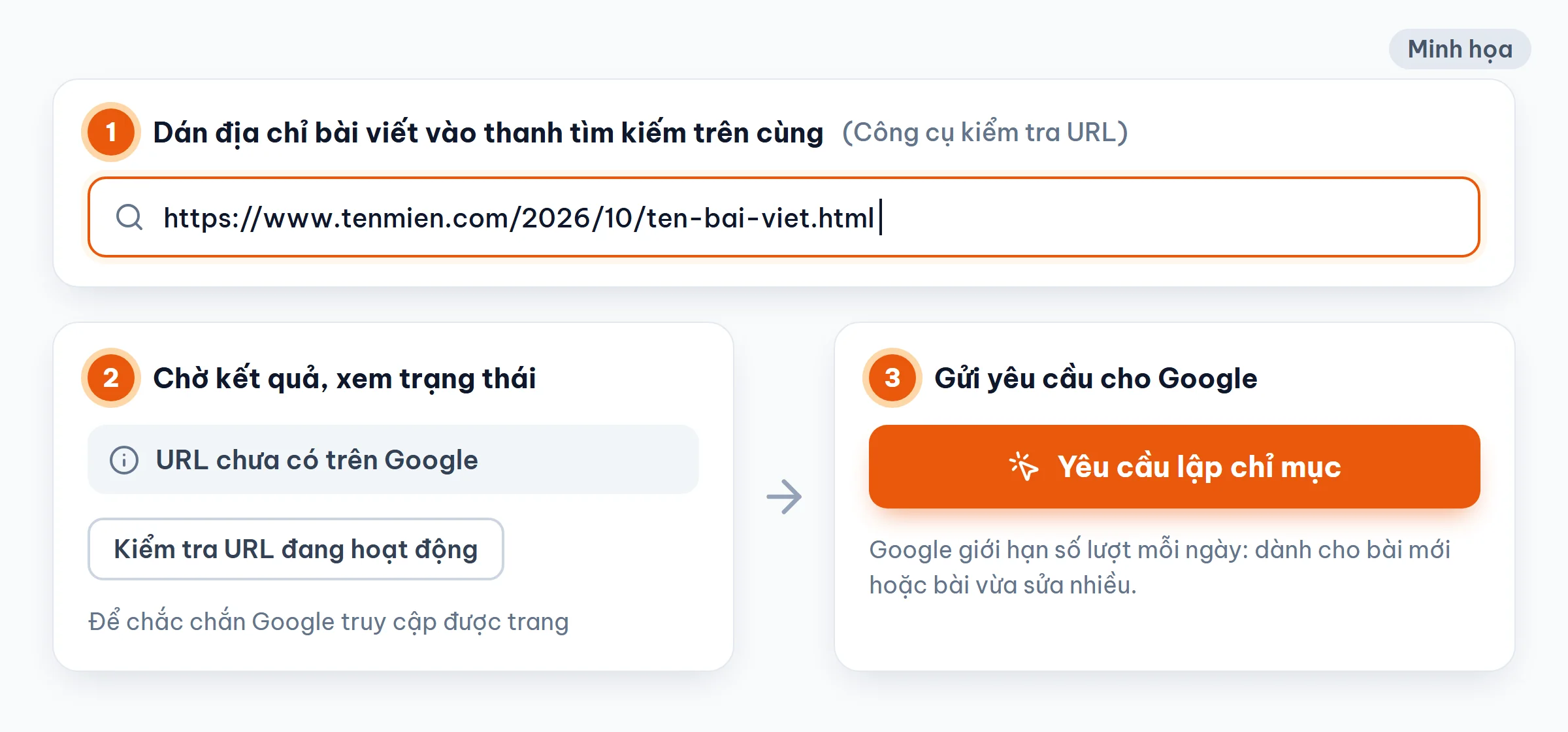 Ba bước kiểm tra URL bài viết Blogspot và bấm Yêu cầu lập chỉ mục trong Google Search Console