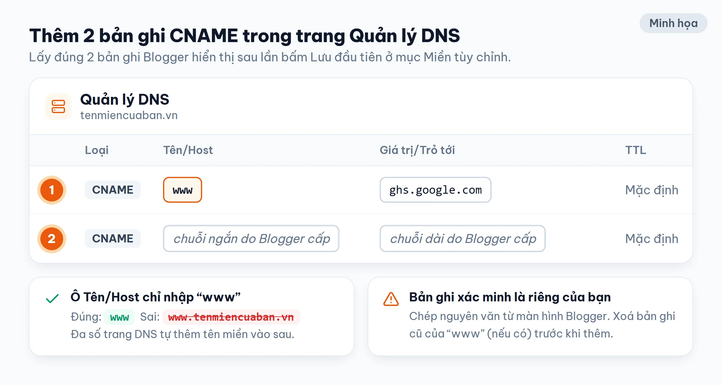 Minh họa bảng quản lý DNS với 2 bản ghi CNAME cho Blogspot: www trỏ tới ghs.google.com và bản ghi xác minh do Blogger cấp